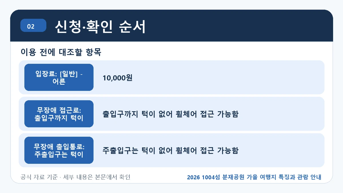 2026 1004섬 분재공원 가을 여행지 특징과 관람 안내 신청·확인 순서 핵심 정보를 정리한 안내 이미지