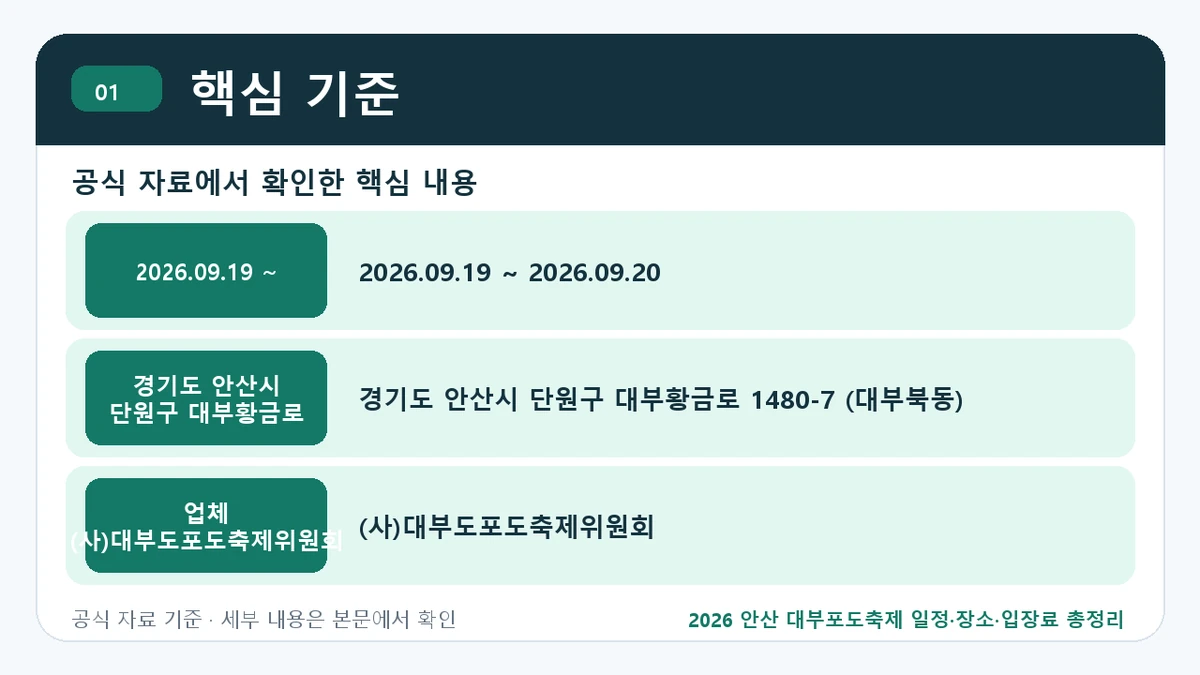 안산 대부포도축제 개최 일정과 행사 장소 안내