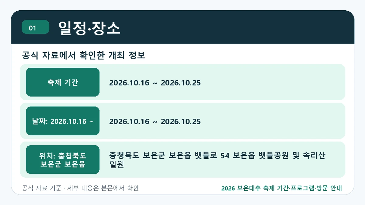 2026 보은대추 축제 기간·프로그램·방문 안내 일정·장소 핵심 정보를 정리한 안내 이미지