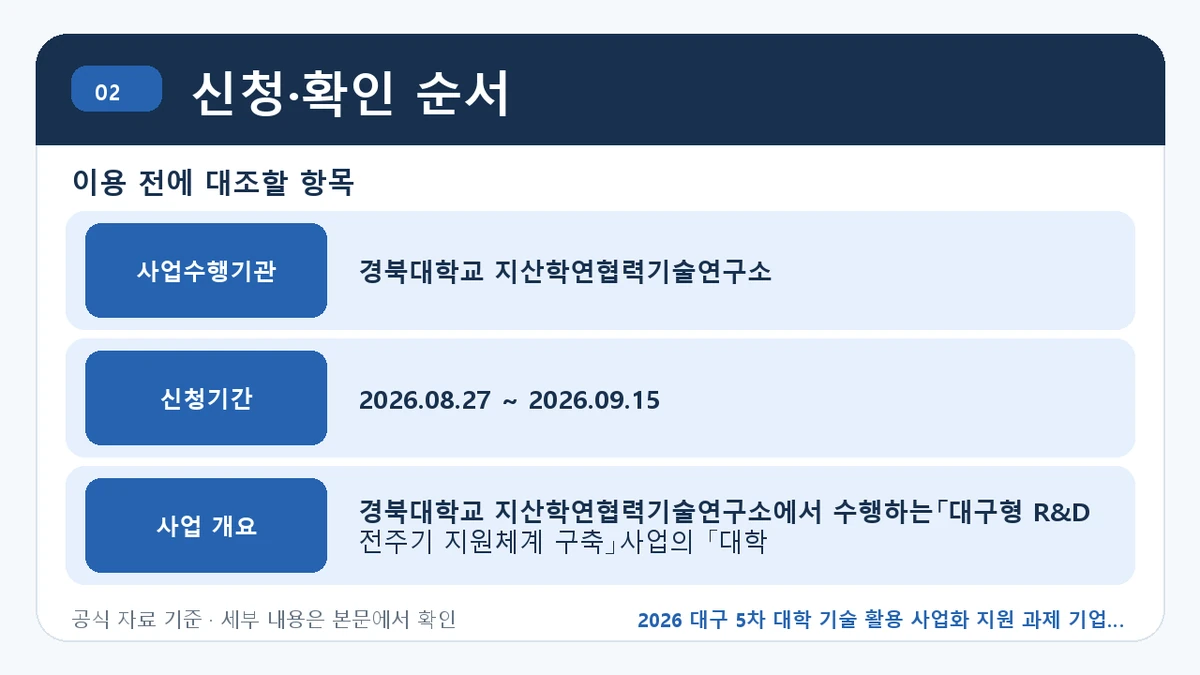 2026 대구 5차 대학 기술 활용 사업화 지원 과제 기업 신청자격·지원항목·접수방법 신청·확인 순서 핵심 정보를 정리한 안내 이미지