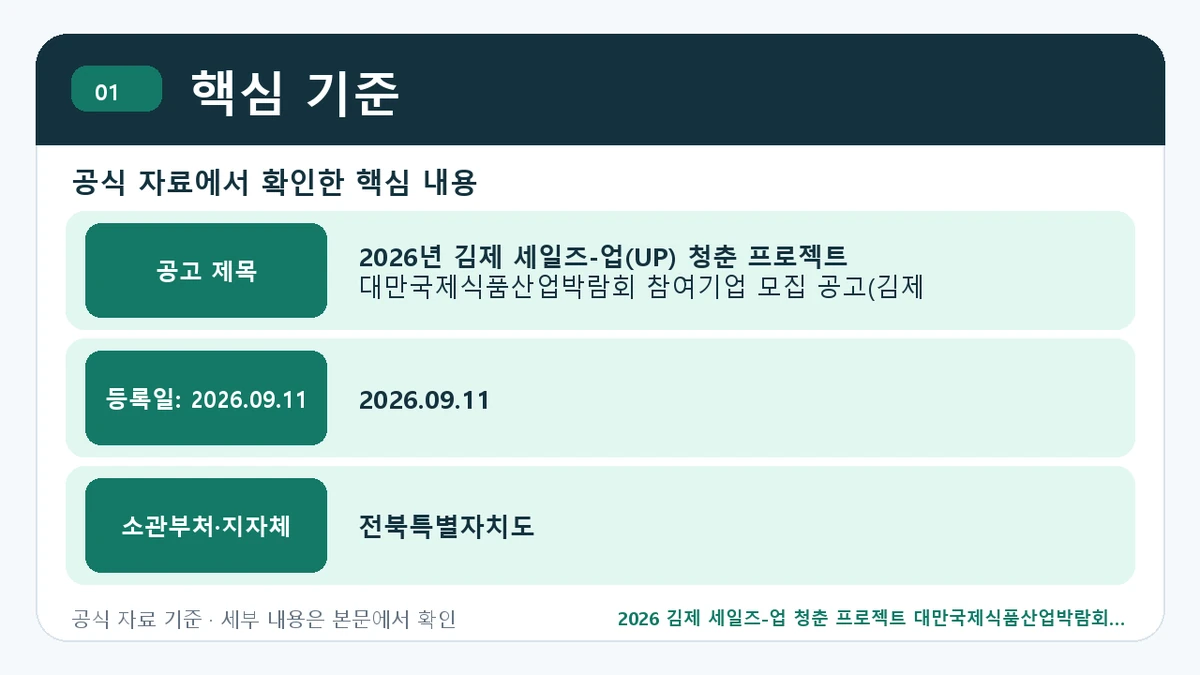 2026 김제 세일즈-업 청춘 프로젝트 대만국제식품산업박람회 신청자격·지원항목·접수방법 핵심 기준 핵심 정보를 정리한 안내 이미지