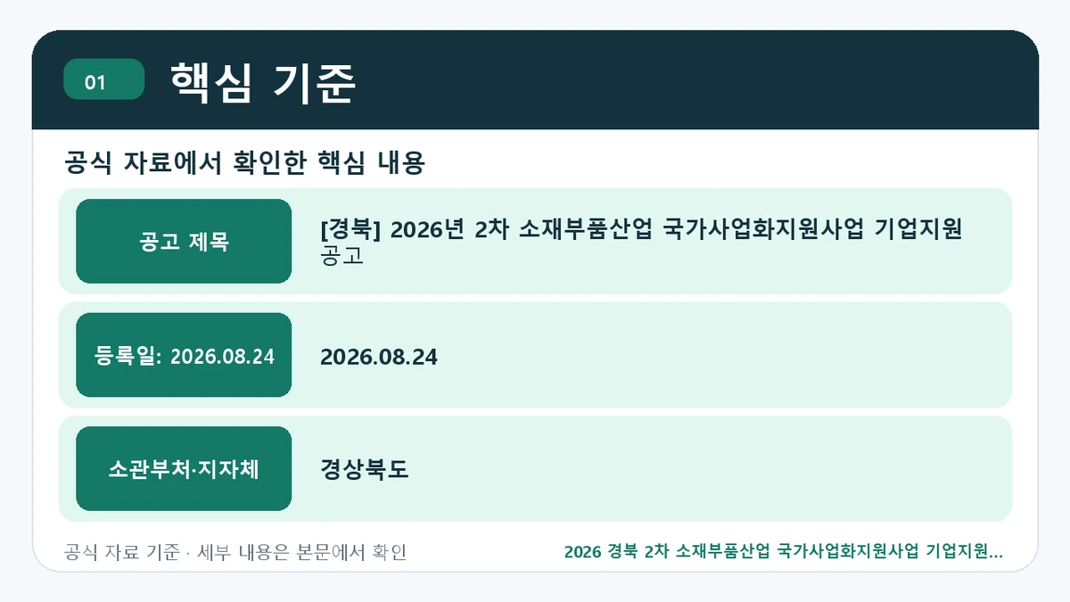 2026 경북 2차 소재부품산업 국가사업화지원사업 기업지원 신청자격·지원항목·접수방법 핵심 기준 핵심 정보를 정리한 안내 이미지