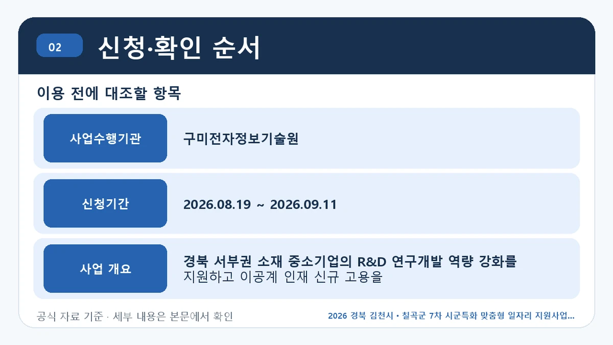 2026 경북 김천시ㆍ칠곡군 7차 시군특화 맞춤형 일자리 지원사업 신청자격·지원항목·접수방법 신청·확인 순서 핵심 정보를 정리한 안내 이미지