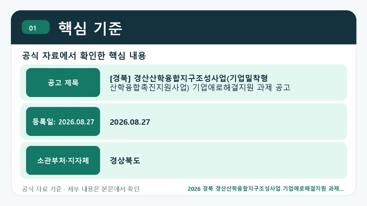2026 경북 경산산학융합지구조성사업 기업애로해결지원 과제 신청자격·지원항목·접수방법 핵심 기준 핵심 정보를 정리한 안내 이미지