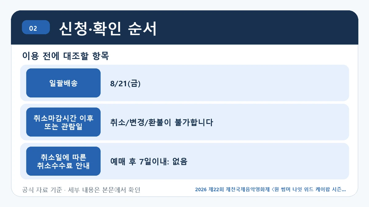 2026 제22회 제천국제음악영화제 〈원 썸머 나잇 위드 케이팝 시즌 2〉 블라인드 예매 일정·티켓 가격·공연장 신청·확인 순서 핵심 정보를 정리한 안내 이미지