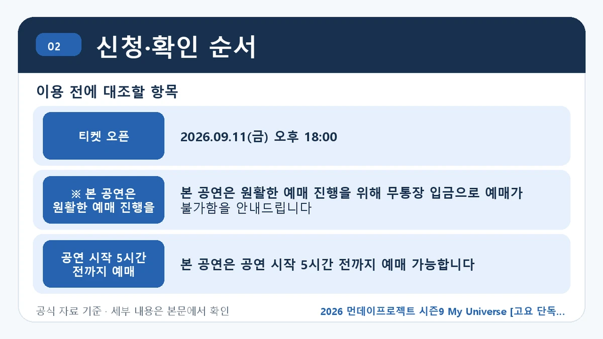 2026 먼데이프로젝트 시즌9 My Universe [고요 단독 콘서트] 예매 일정·티켓 가격·공연장 신청·확인 순서 핵심 정보를 정리한 안내 이미지