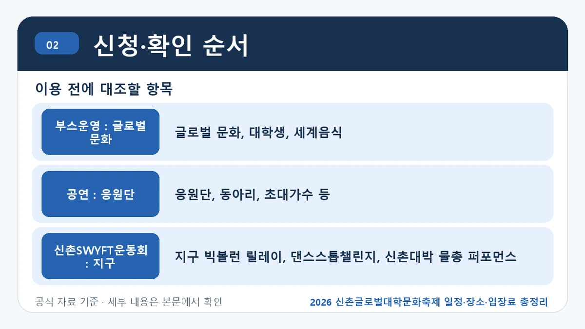 신촌글로벌대학문화축제 주요 프로그램과 방문 전 확인사항
