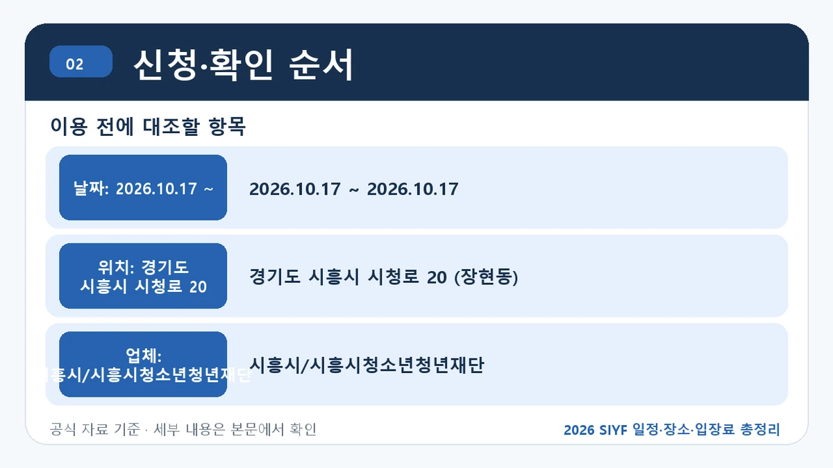 2026 SIYF 일정·장소·입장료 총정리 신청·확인 순서 핵심 정보를 정리한 안내 이미지