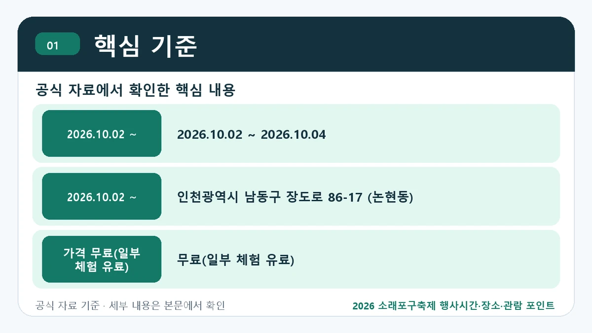 소래포구축제 개최 일정과 행사 장소 안내