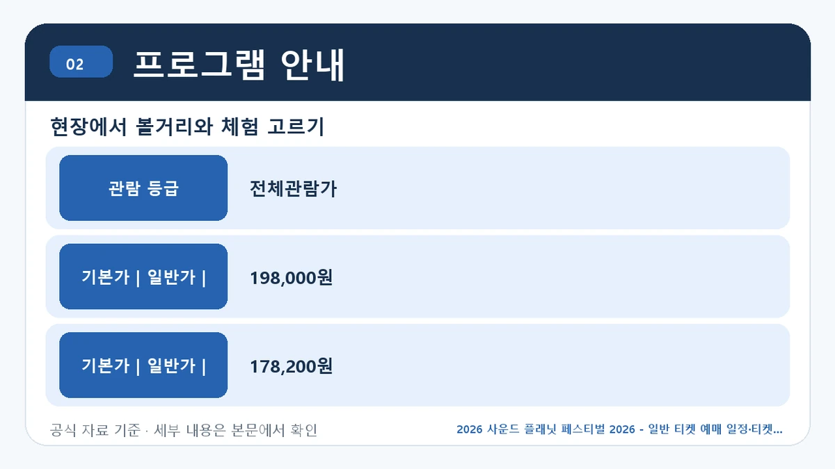 2026 사운드 플래닛 페스티벌 2026 - 일반 티켓 예매 일정·티켓 가격·공연장 프로그램 안내 핵심 정보를 정리한 안내 이미지