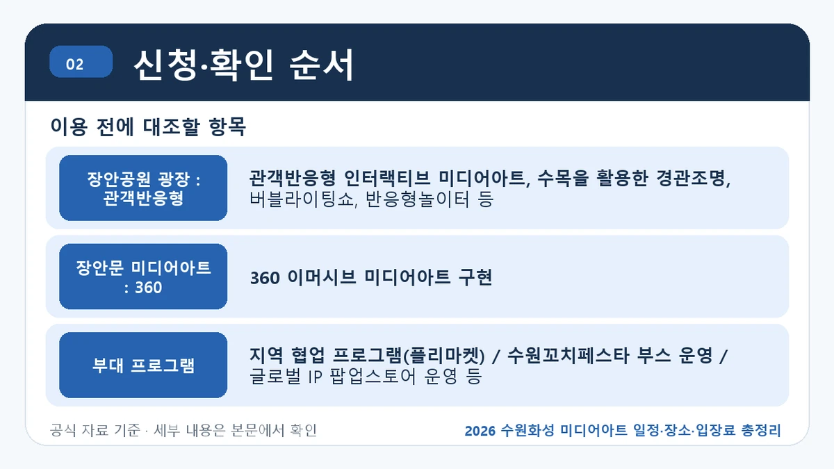수원화성 미디어아트 주요 프로그램과 방문 전 확인사항