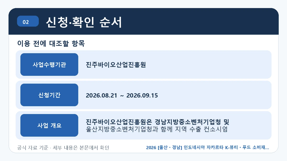 2026 [울산ㆍ경남] 인도네시아 자카르타 K-뷰티ㆍ푸드 소비재 수출상담회 지역 신청자격·지원항목·접수방법 신청·확인 순서 핵심 정보를 정리한 안내 이미지