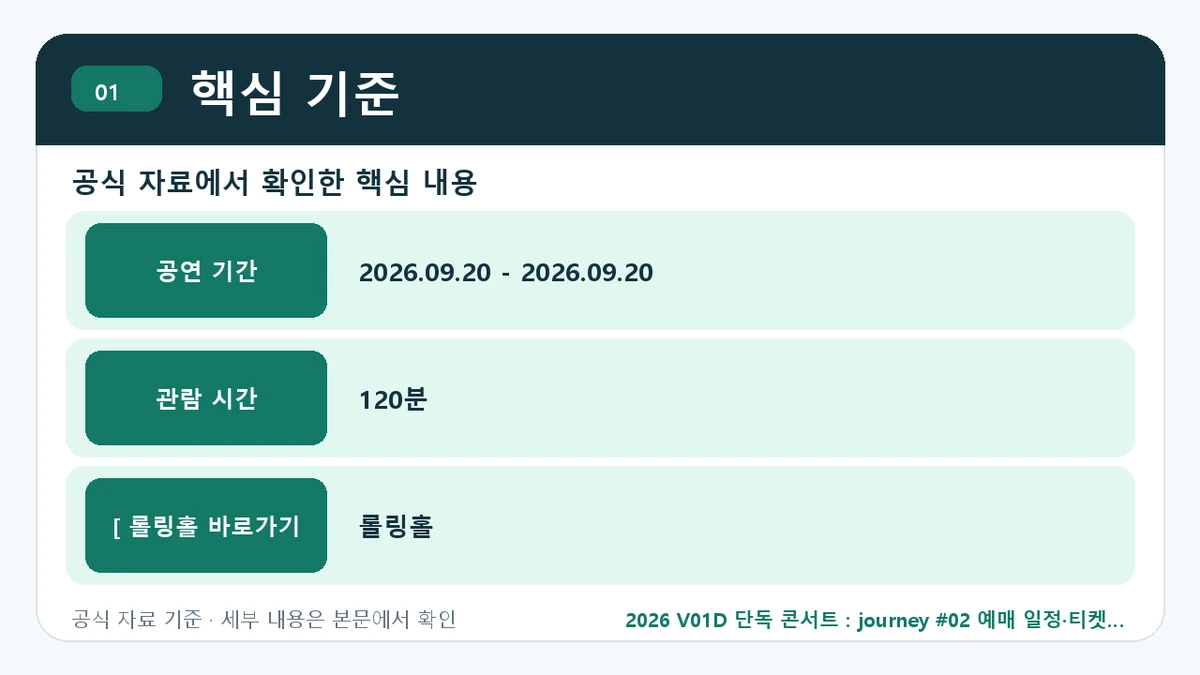 2026 V01D 단독 콘서트 : journey #02 예매 일정·티켓 가격·공연장 핵심 기준 핵심 정보를 정리한 안내 이미지