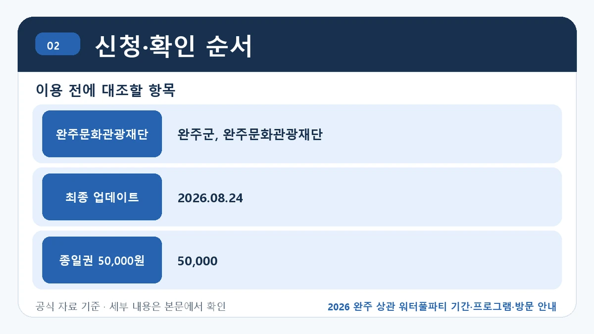 완주 상관 워터풀파티 주요 프로그램과 방문 전 확인사항