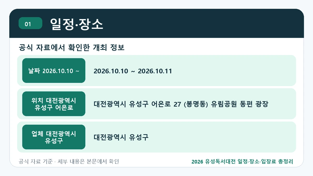 2026 유성독서대전 일정·장소·입장료 총정리 일정·장소 핵심 정보를 정리한 안내 이미지