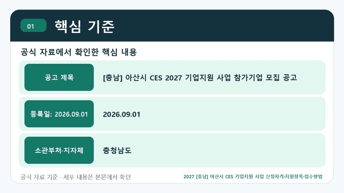 2027 [충남] 아산시 CES 기업지원 사업 신청자격·지원항목·접수방법 핵심 기준 핵심 정보를 정리한 안내 이미지