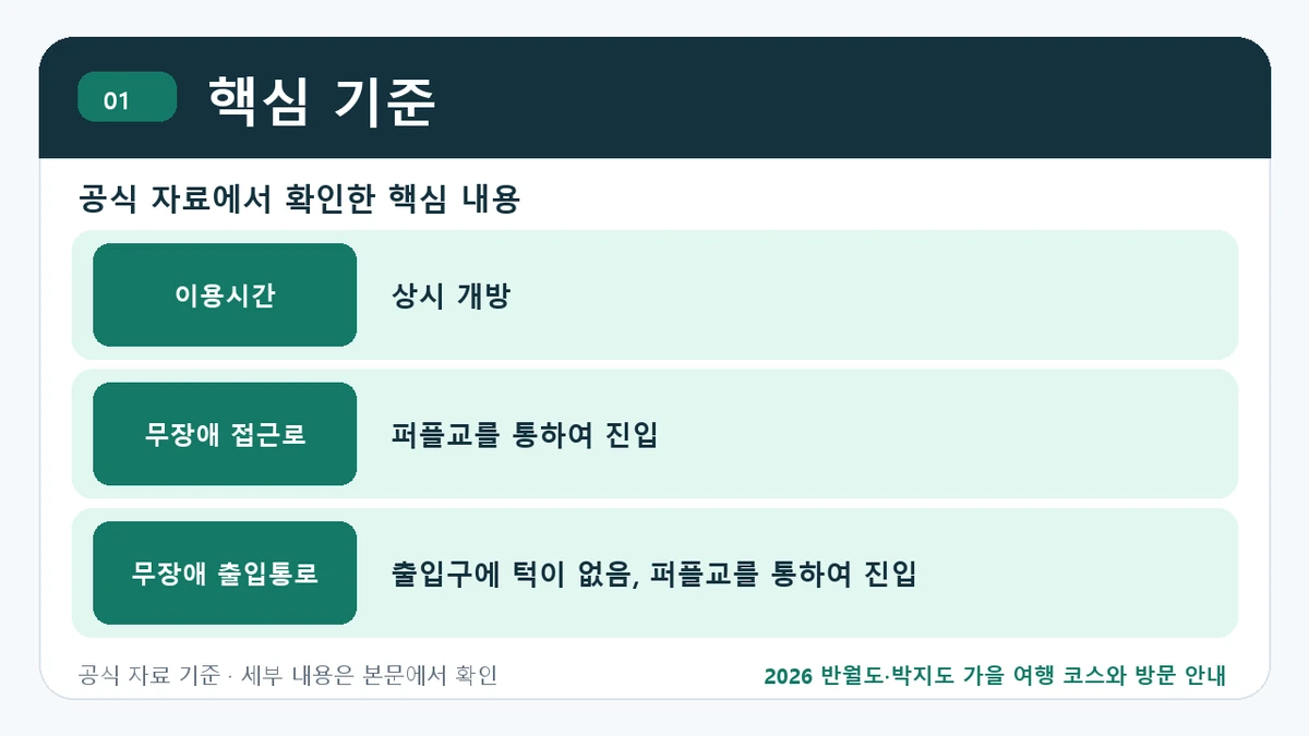 2026 반월도·박지도 가을 여행 코스와 방문 안내 핵심 기준 핵심 정보를 정리한 안내 이미지