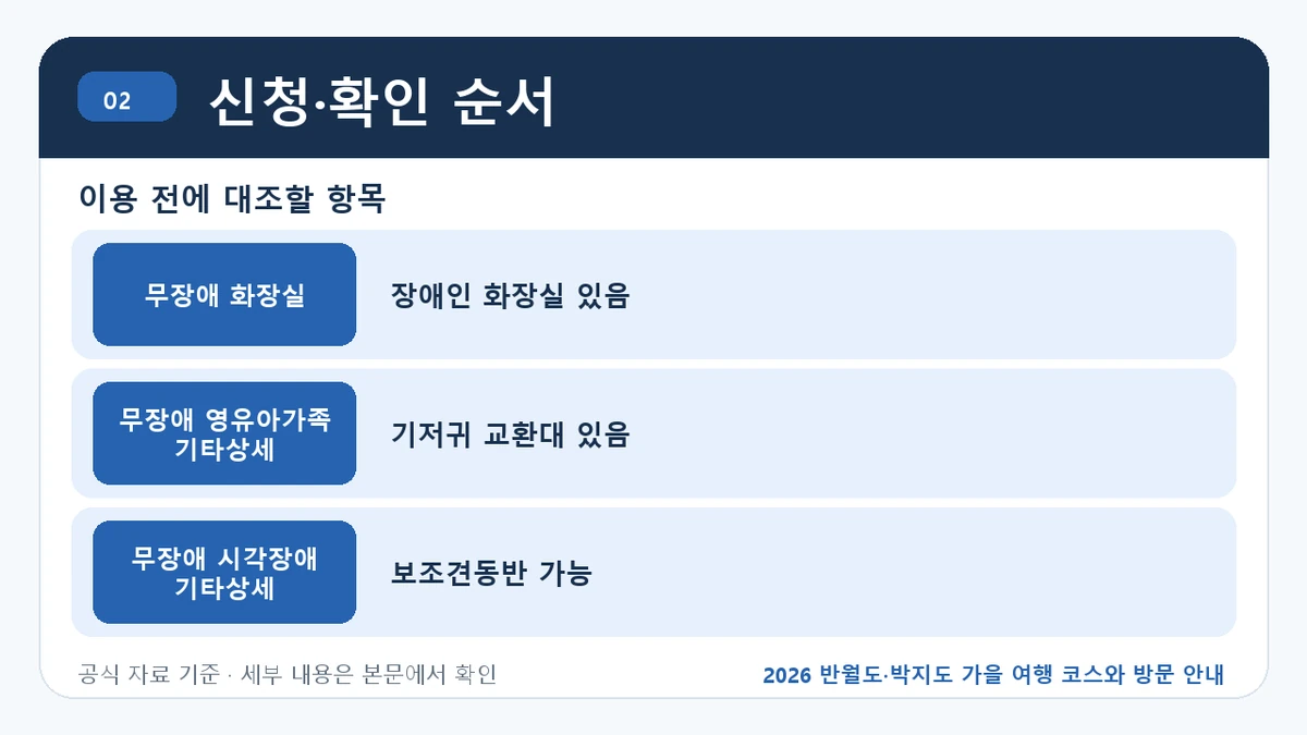 2026 반월도·박지도 가을 여행 코스와 방문 안내 신청·확인 순서 핵심 정보를 정리한 안내 이미지