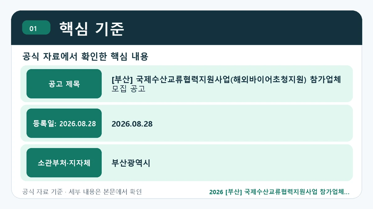 2026 [부산] 국제수산교류협력지원사업 참가업체 신청자격·지원항목·접수방법 핵심 기준 핵심 정보를 정리한 안내 이미지