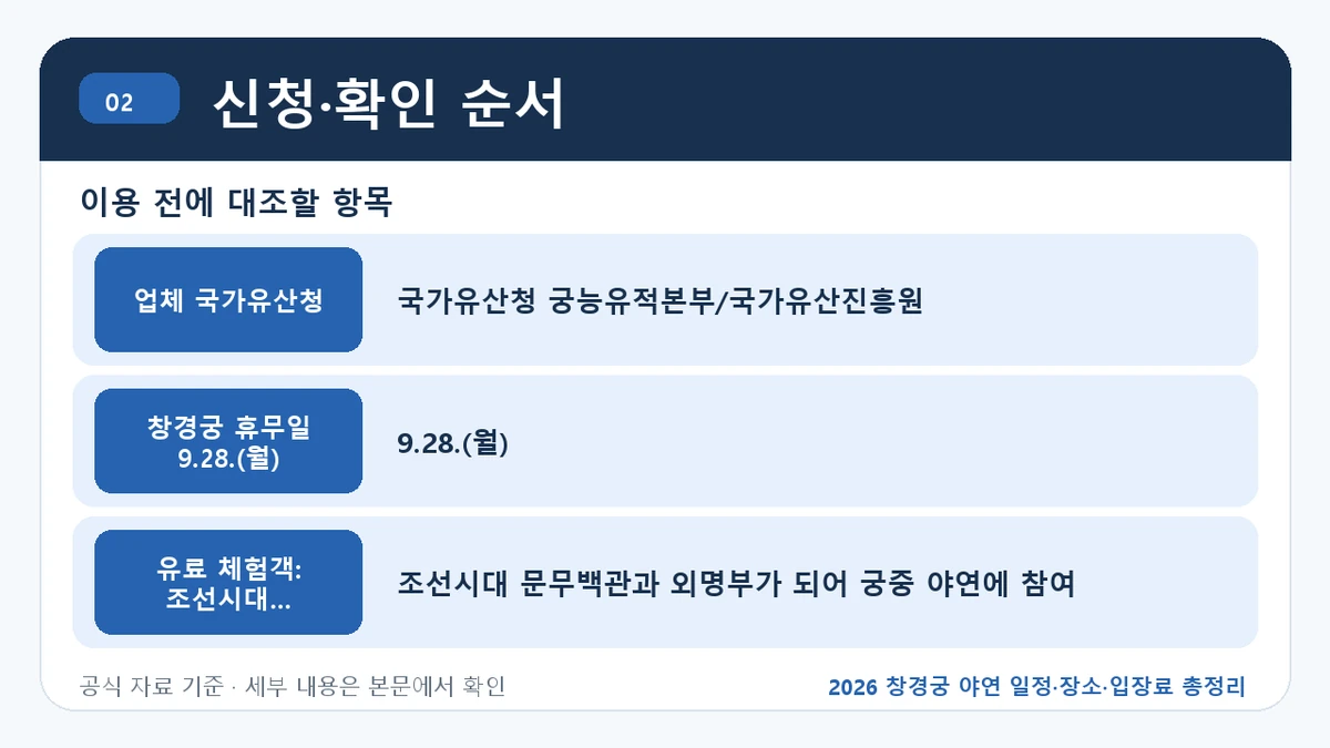 창경궁 야연 주요 프로그램과 방문 전 확인사항
