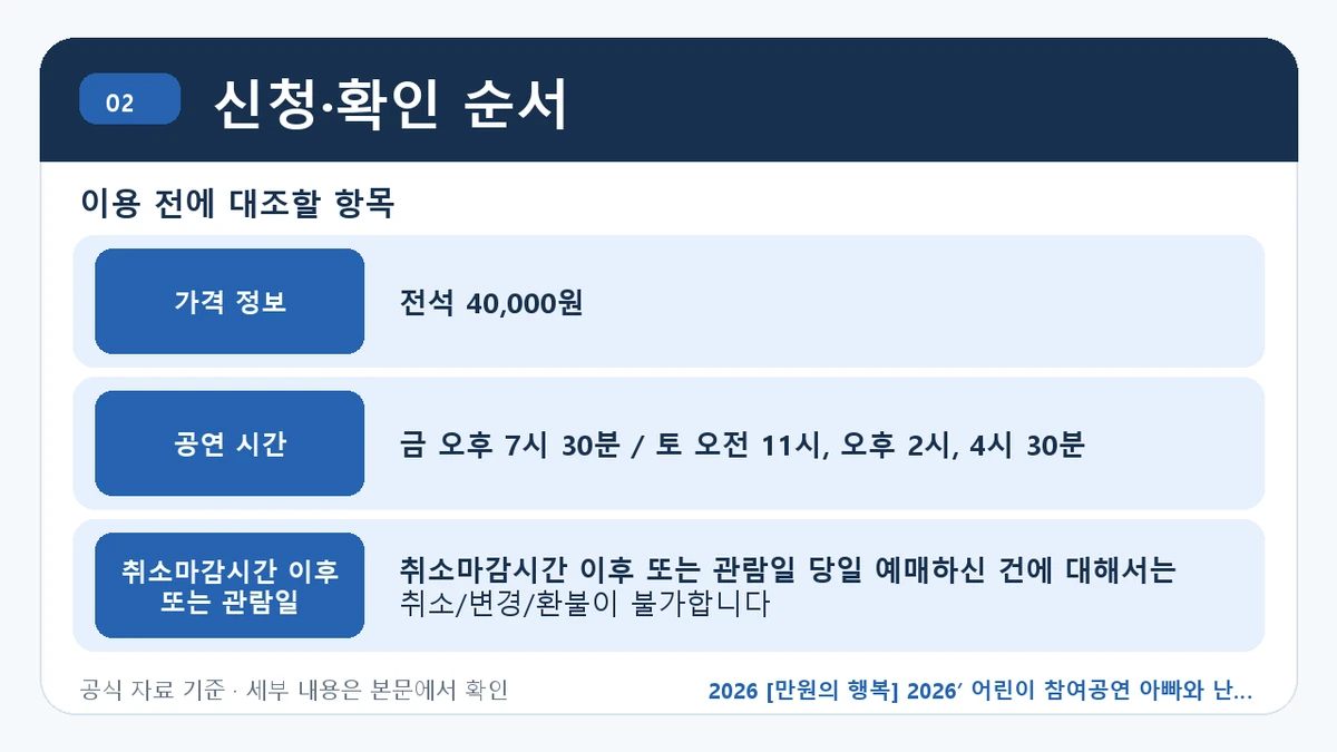 2026 [만원의 행복] 2026’ 어린이 참여공연 아빠와 난 초등1학년_울산 예매 방법·관람일정·좌석 가격 신청·확인 순서 핵심 정보를 정리한 안내 이미지