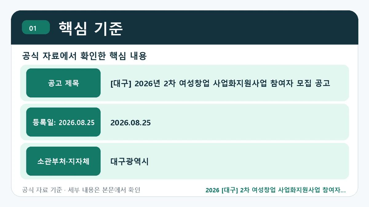 2026 [대구] 2차 여성창업 사업화지원사업 참여자 신청자격·지원항목·접수방법 핵심 기준 핵심 정보를 정리한 안내 이미지