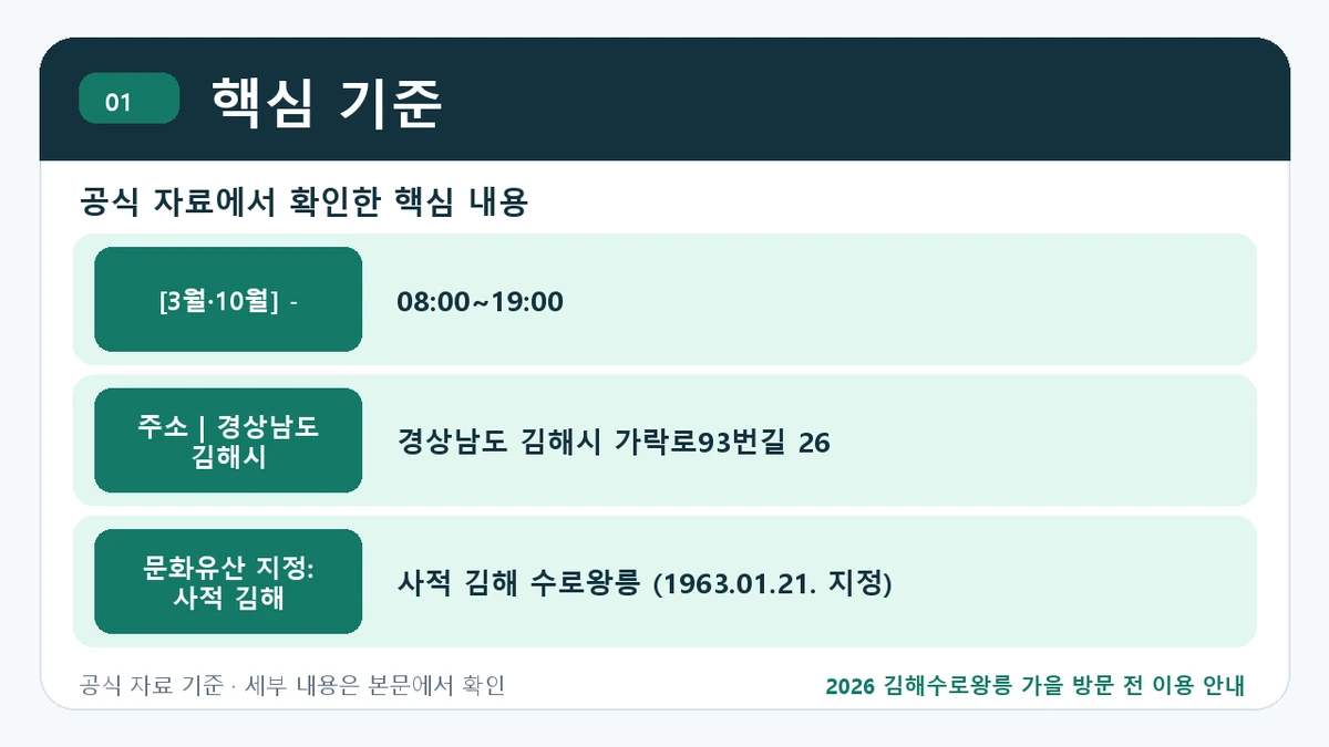 2026 김해수로왕릉 가을 방문 전 이용 안내 핵심 기준 핵심 정보를 정리한 안내 이미지