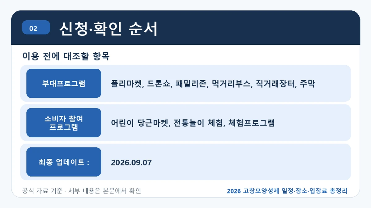 2026 고창모양성제 일정·장소·입장료 총정리 신청·확인 순서 핵심 정보를 정리한 안내 이미지