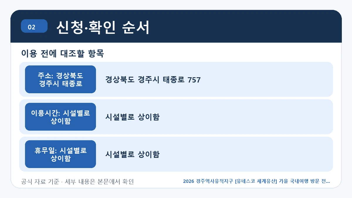 2026 경주역사유적지구 [유네스코 세계유산] 가을 국내여행 방문 전 확인사항 신청·확인 순서 핵심 정보를 정리한 안내 이미지