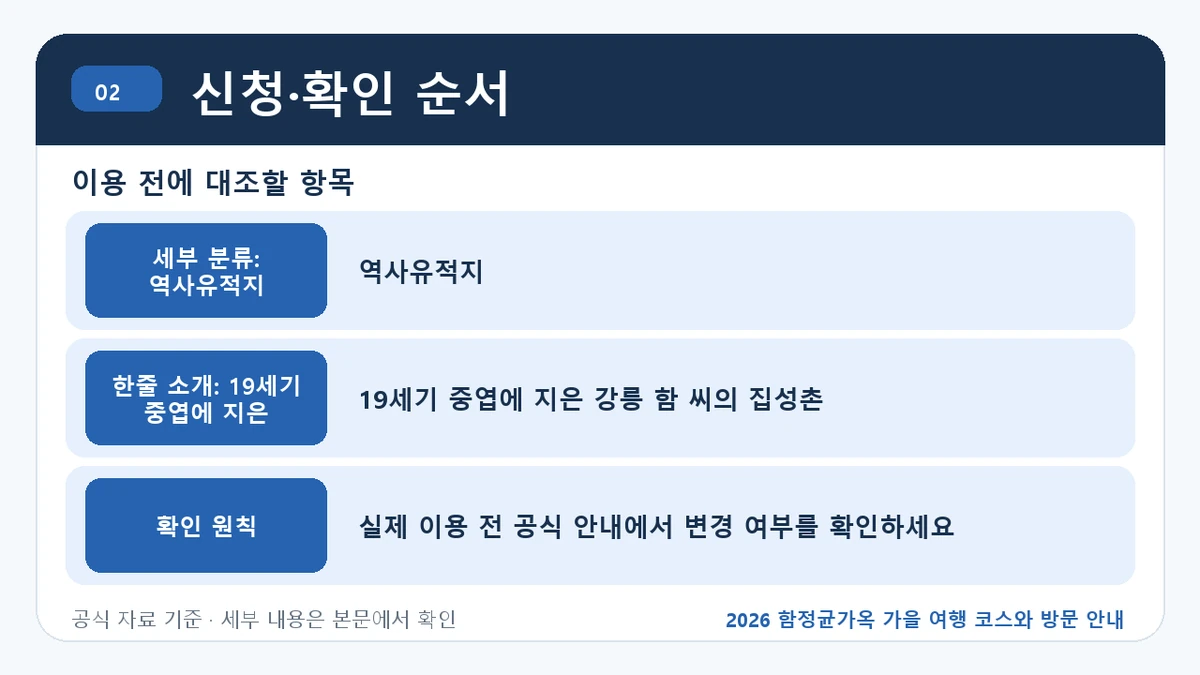 2026 함정균가옥 가을 여행 코스와 방문 안내 신청·확인 순서 핵심 정보를 정리한 안내 이미지