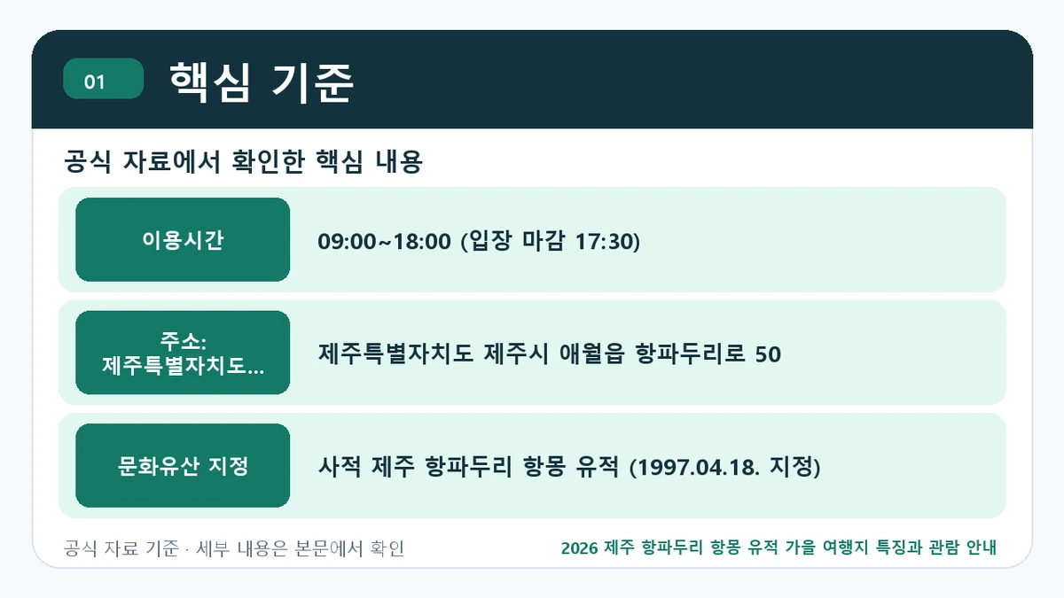 2026 제주 항파두리 항몽 유적 가을 여행지 특징과 관람 안내 핵심 기준 핵심 정보를 정리한 안내 이미지