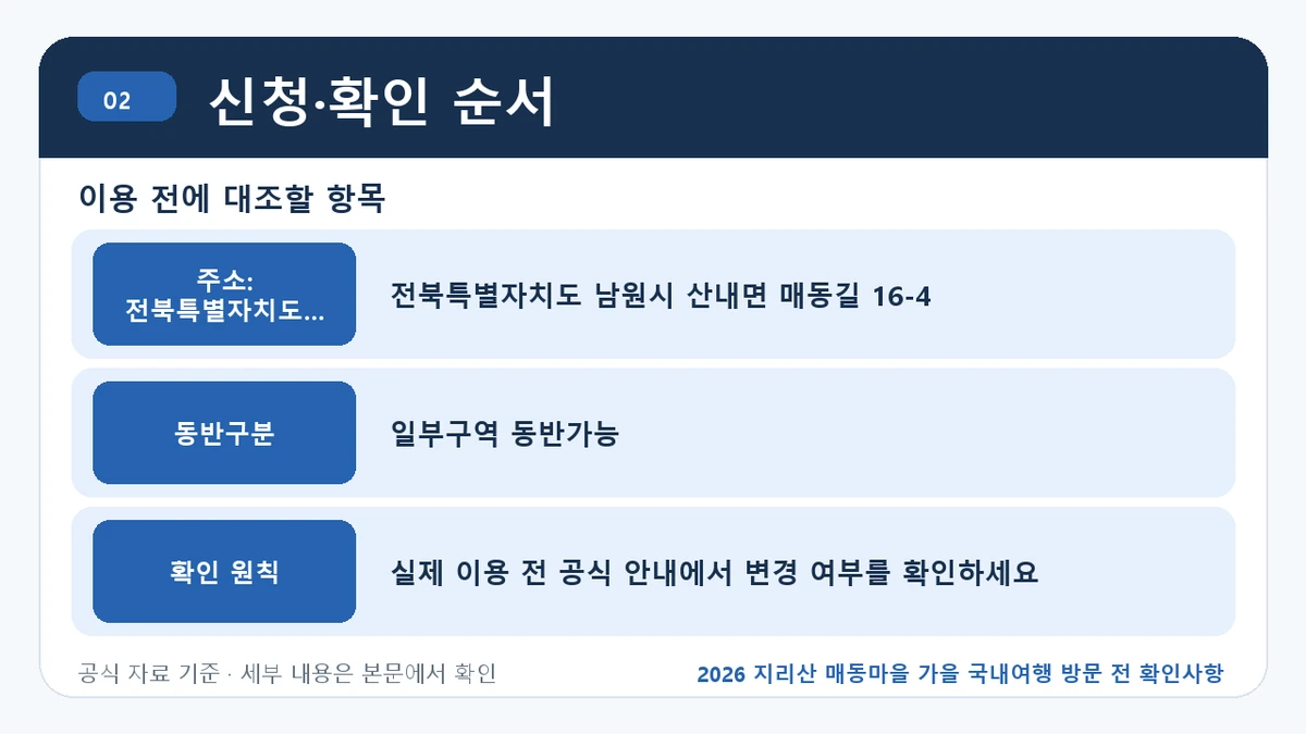 2026 지리산 매동마을 가을 국내여행 방문 전 확인사항 신청·확인 순서 핵심 정보를 정리한 안내 이미지