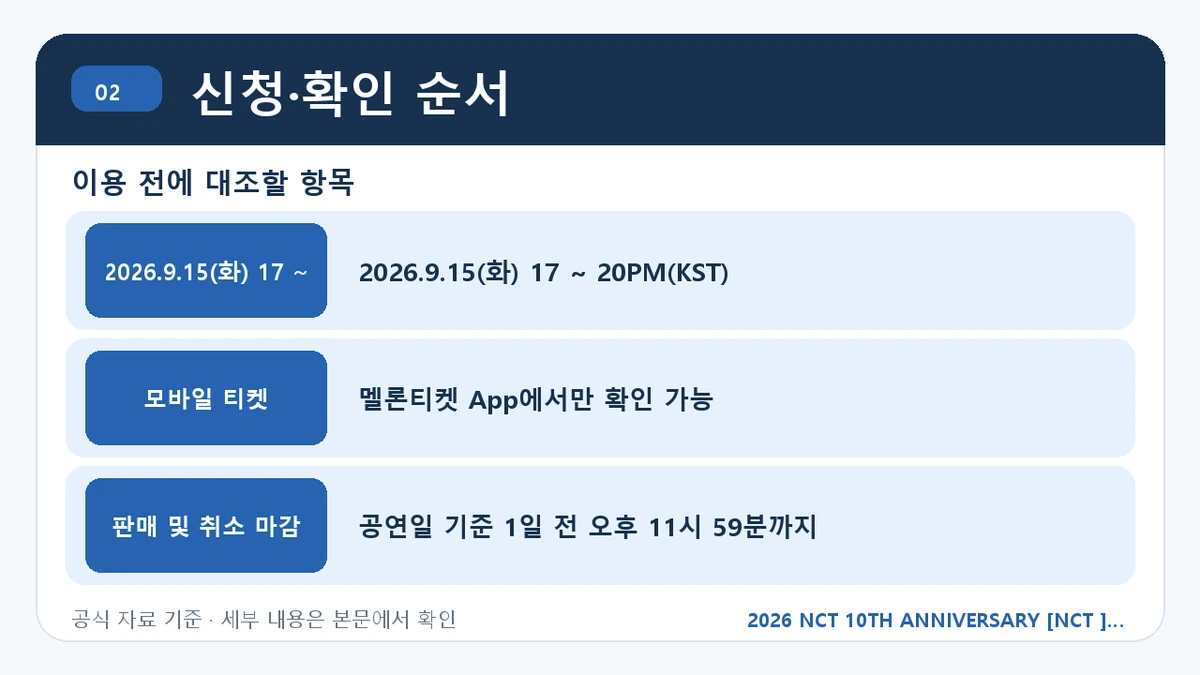 2026 NCT 10TH ANNIVERSARY [NCT ] EXHIBITION : NEO 예매 방법·관람일정·좌석 가격 신청·확인 순서 핵심 정보를 정리한 안내 이미지
