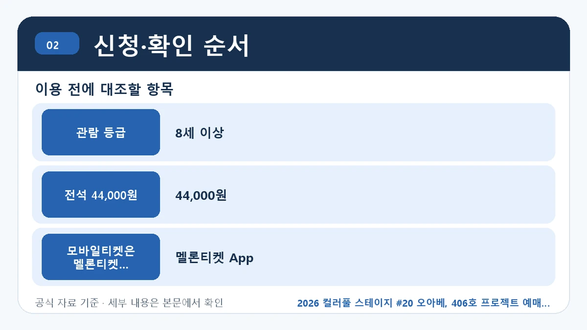 2026 컬러풀 스테이지 #20 오아베, 406호 프로젝트 예매 일정·티켓 가격·공연장 신청·확인 순서 핵심 정보를 정리한 안내 이미지