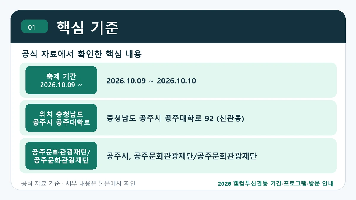 2026 웰컴투신관동 기간·프로그램·방문 안내 핵심 기준 핵심 정보를 정리한 안내 이미지