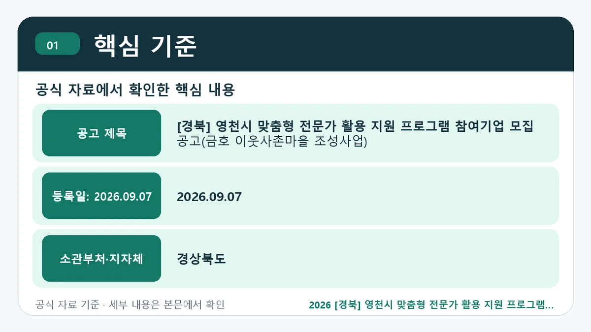 2026 [경북] 영천시 맞춤형 전문가 활용 지원 프로그램 신청자격·지원항목·접수방법 핵심 기준 핵심 정보를 정리한 안내 이미지